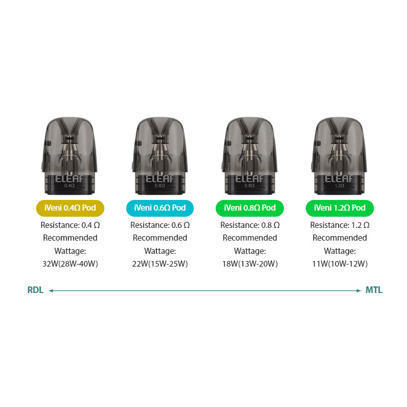 Eleaf iVeni Pod Cartridge for iVeni / iVeni SE / iVeni Lite / iVeni Duo Kit 2ml(4pcs/pack)