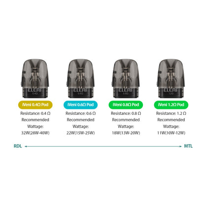 Eleaf iVeni Pod Cartridge for iVeni / iVeni SE / iVeni Lite / iVeni Duo Kit 2ml(4pcs/pack)