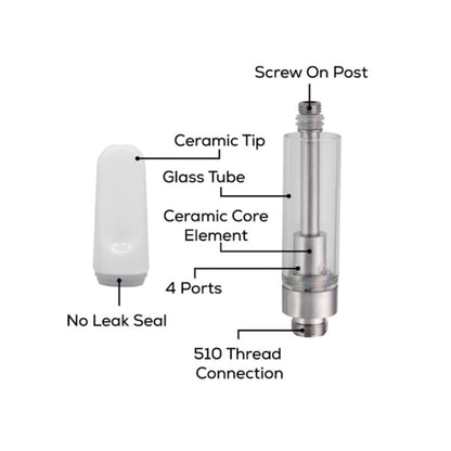 ZW5301 Vaporizer Tank 1.0ml