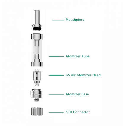 Eleaf GS Air 2 Tank Atomizer 14mm (2.0ML)