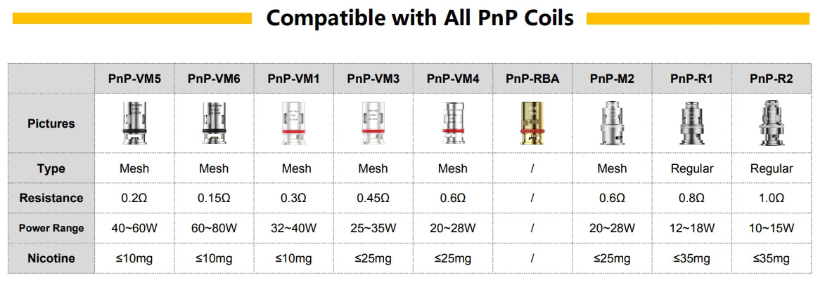 VOOPOO PnP Replacement Mesh Coil for Drag Baby/Mini/2/S/X/VINCI Series Kit/Argus Pro/PnP 20/22/V.SUIT/Doric 60/Drag E60/Drag H80 S 5pcs-pack